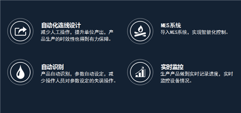 產(chǎn)線優(yōu)勢(shì)